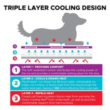 Load image into Gallery viewer, Cooler Dog Hydro Cooling Mat